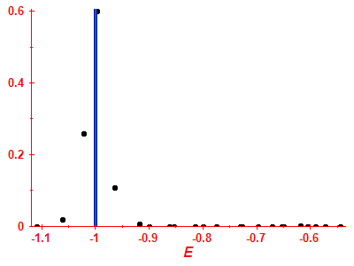 Strength function